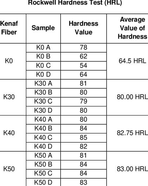 david ellis hardness testing|rockwell hardness chart.